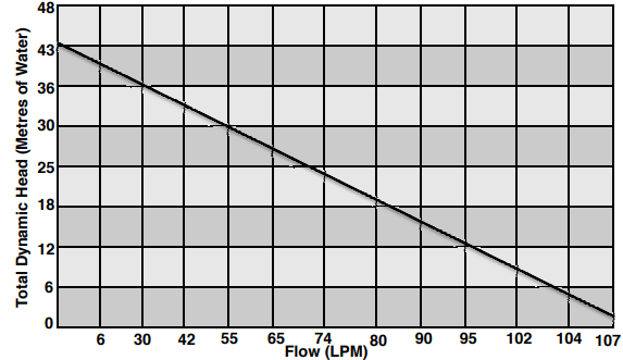 
                  
                    POLARIS PB4-50 BOOSTER PUMP WITH FLEXI HOSE
                  
                